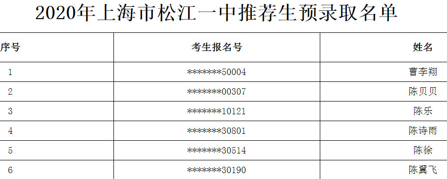 2020上海市松江一中推荐生预录取名单公布1