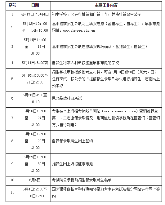 2018上海中考“提前招生录取”主要日程安排1