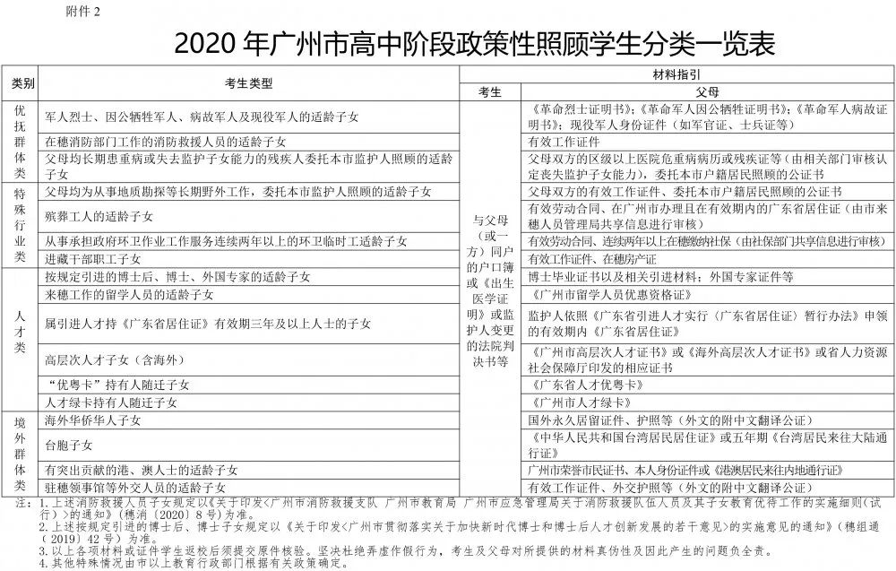 2020年广州市中考招生报名工作通知14