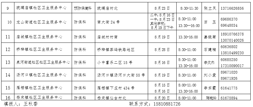 2019年北京怀柔区新高一肺结核筛查流程5
