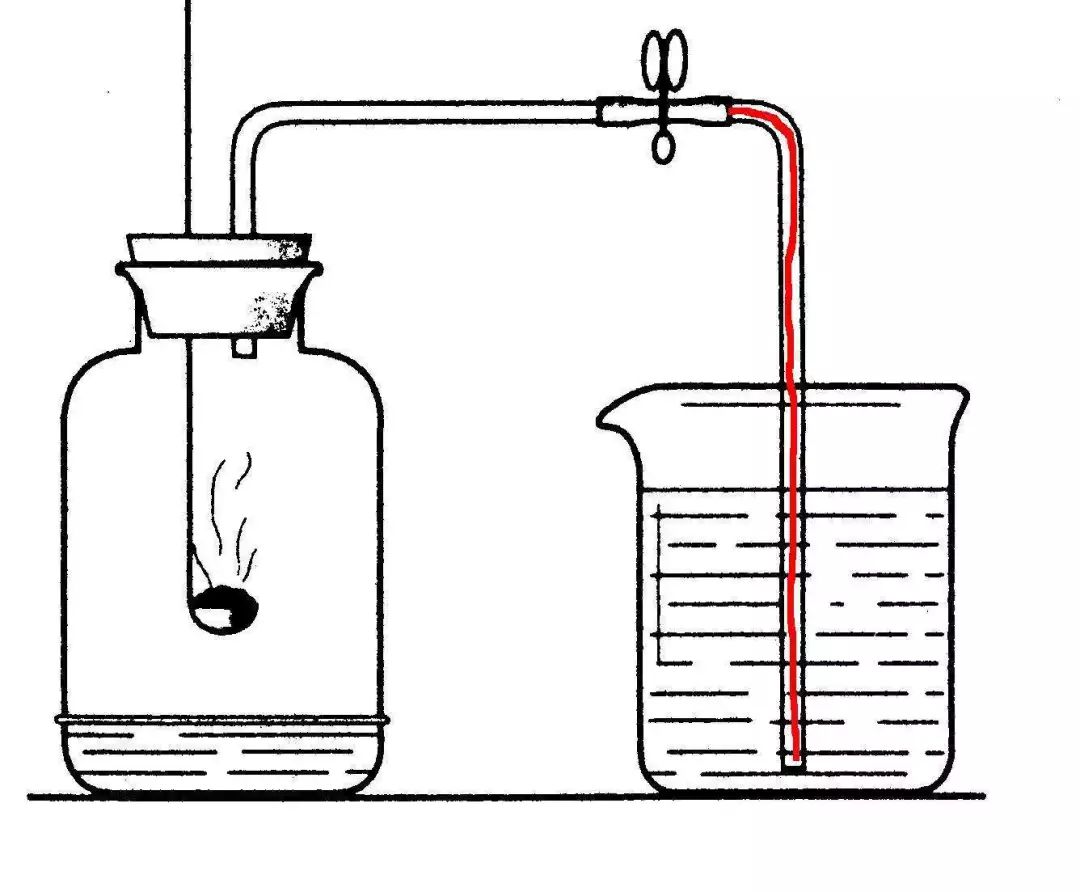 2019年中考化学实验过程复习:空气中氧气含量的测定1