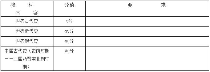 2019年长沙长郡集团初三期末历史考试命题说明1