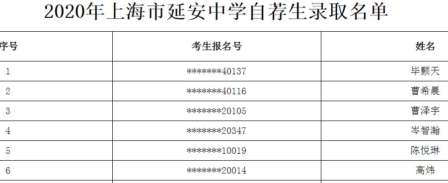 2020上海市延安中学自荐生录取名单公布1