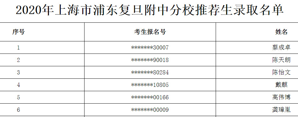 2020上海浦东复旦附中分校推荐生录取名单公布1