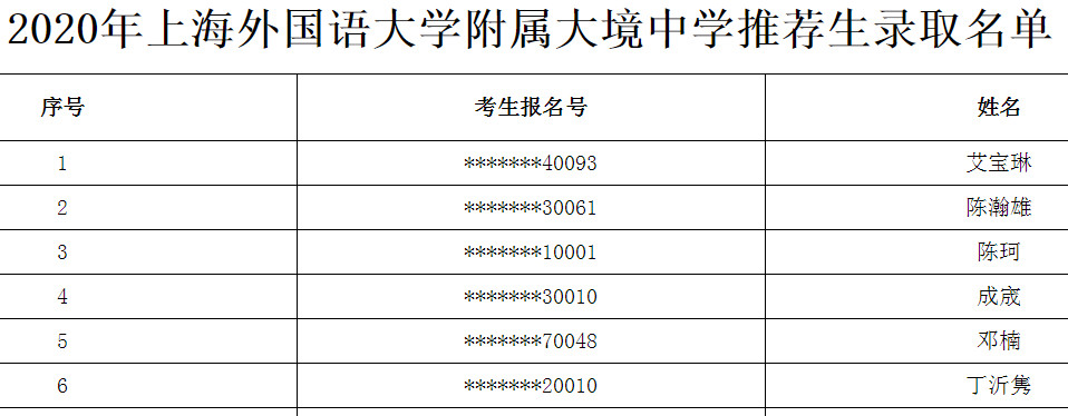 2020上海外国语大学附属大境中学推荐生录取名单公布1