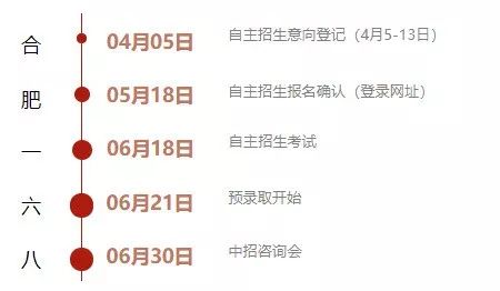 2019年合肥中考一六八中学自主招生相关问题汇总1