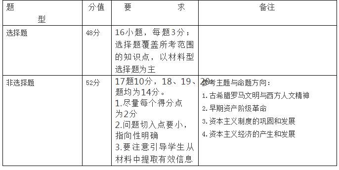 2019年长沙长郡集团初三期中历史考试命题说明2