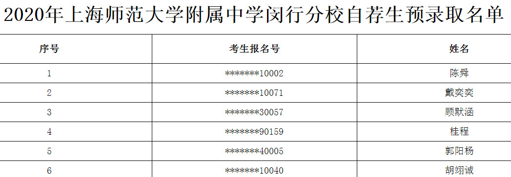 2020上海市师范大学附属中学闵行分校自荐生预录取名单公布1