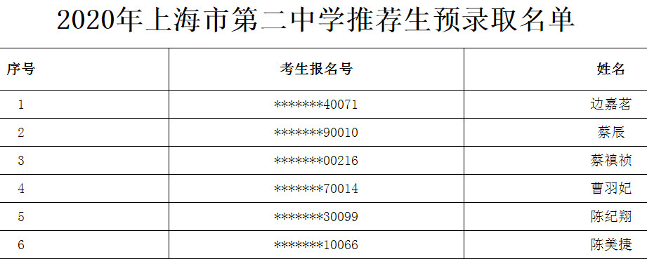 2020上海市第二中学推荐生预录取名单公布1
