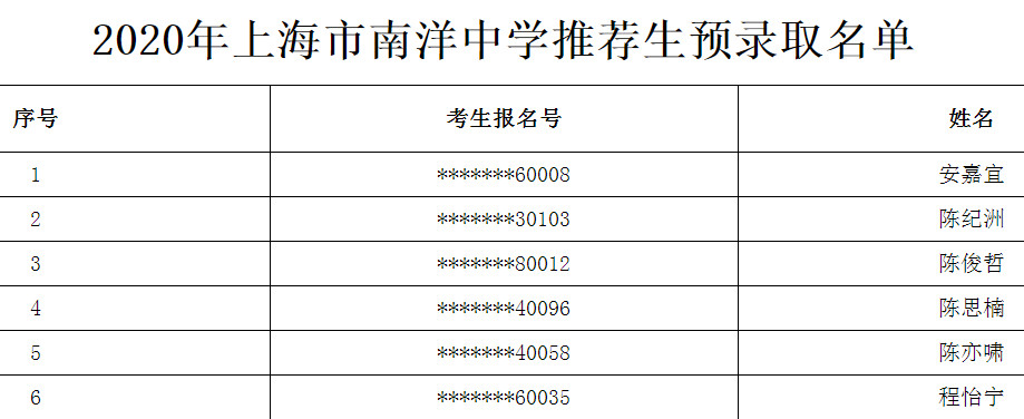 2020上海市南洋中学推荐生预录取名单公布1