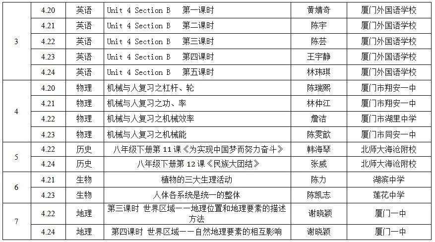 福建厦门中小学“空中课堂”课程表完整版公布（4月20日4