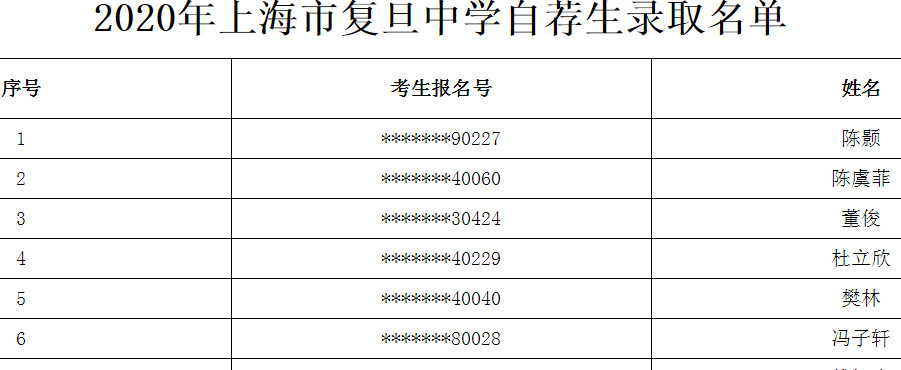 2020上海市复旦中学自荐生录取名单公布1