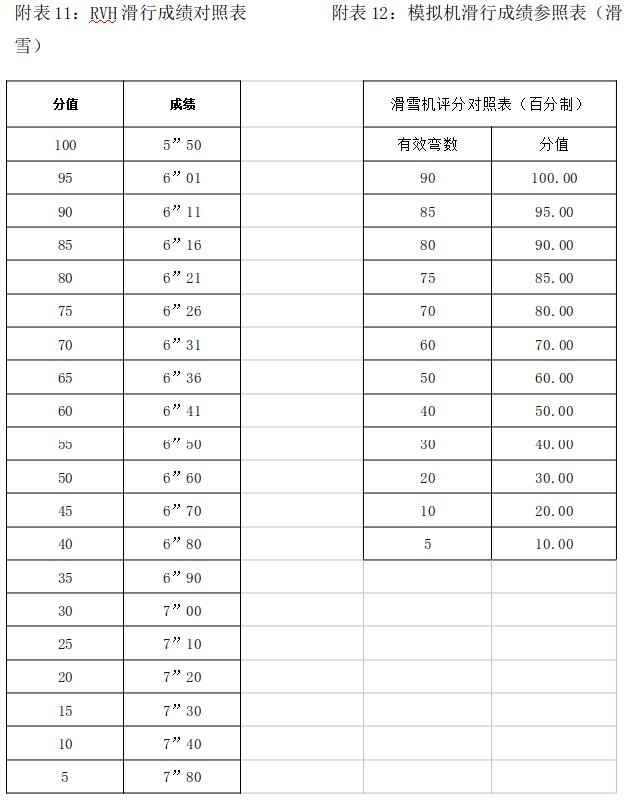 2020北京一零一中中考体育特长生招生方案公示10