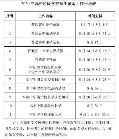 2020广东中山中考成绩8月5日16:00公布（附录取时间）2