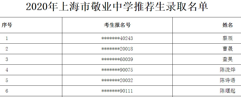 2020上海市敬业中学推荐生录取名单公布1