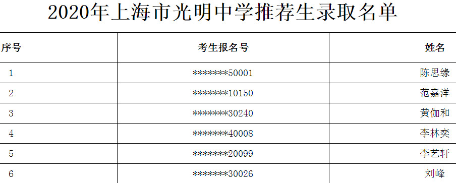 2020上海市光明中学推荐生录取名单公布1