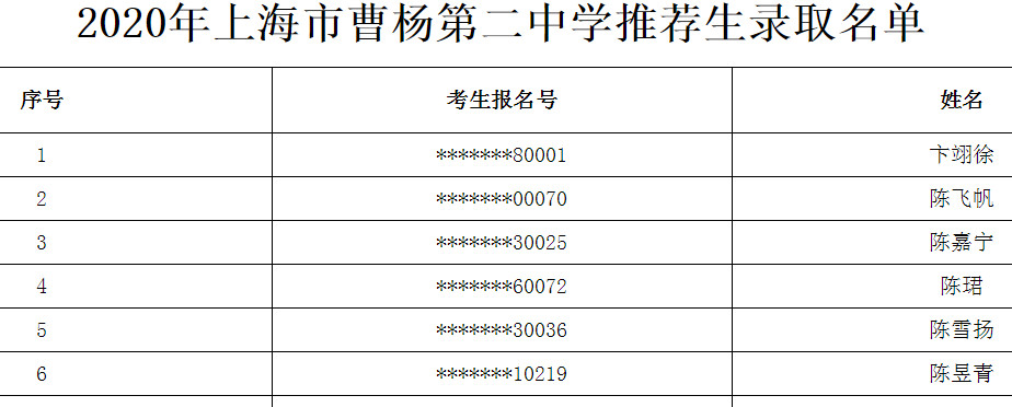 2020上海市曹杨第二中学推荐生录取名单公布1