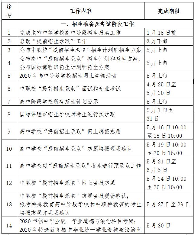 2020年上海市中考志愿填报时间：5月27日开始1