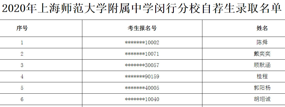 2020上海师范大学附属中学自荐生录取名单公布（闵行分校）1