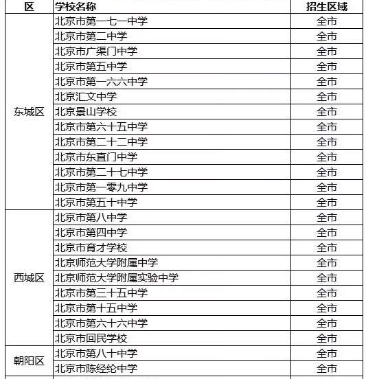 2019年北京中考郊区考生考城区高中的方法7