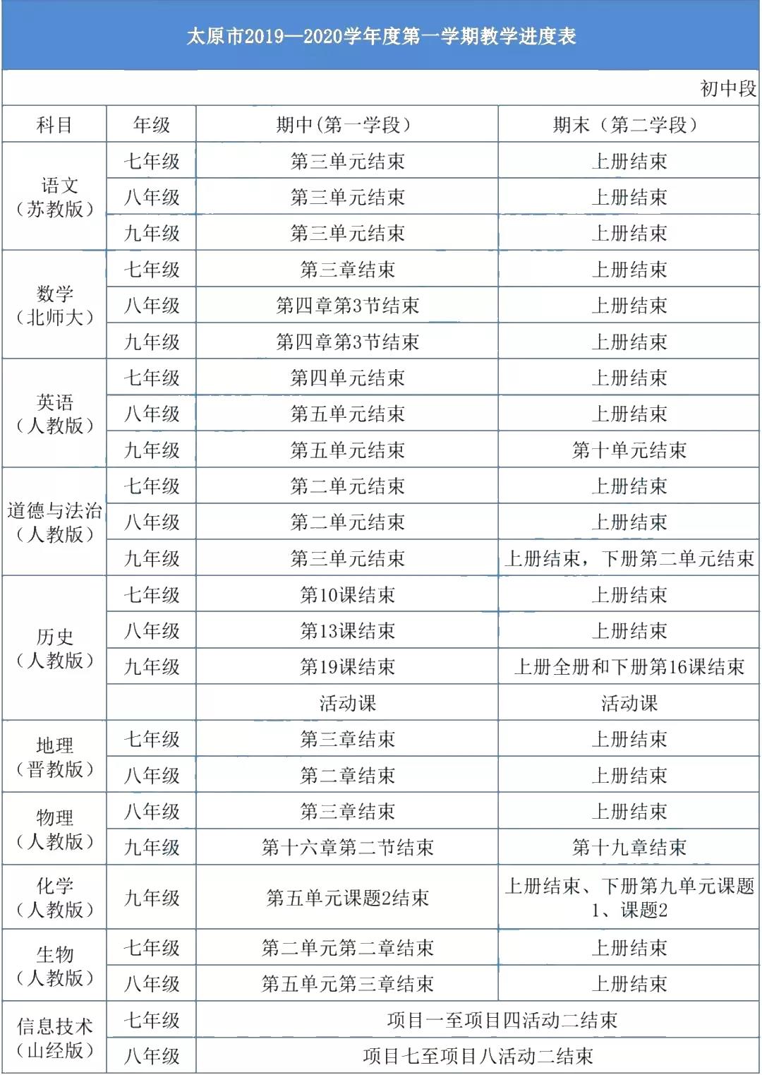 2019-2020年太原初中第一学期教学进度安排1
