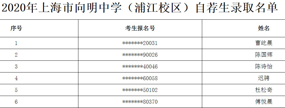 2020上海市向明中学自荐生录取名单公布（浦江校区）1