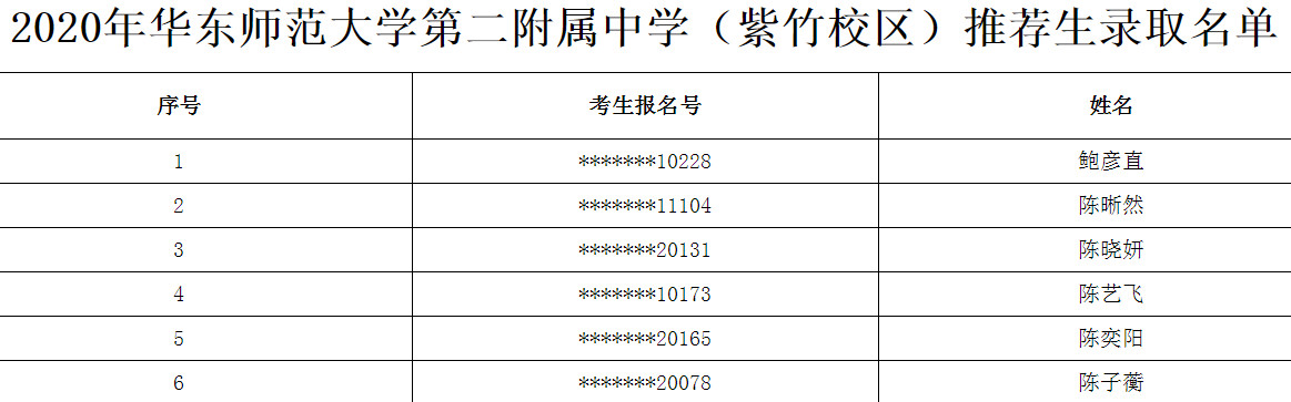 2020上海华东师范大学二附中学推荐生录取名单公布（紫竹校区）1