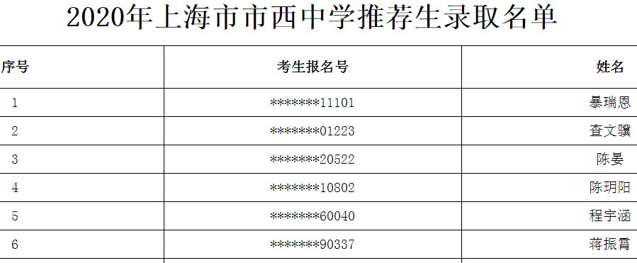 2020上海市市西中学推荐生录取名单公布1