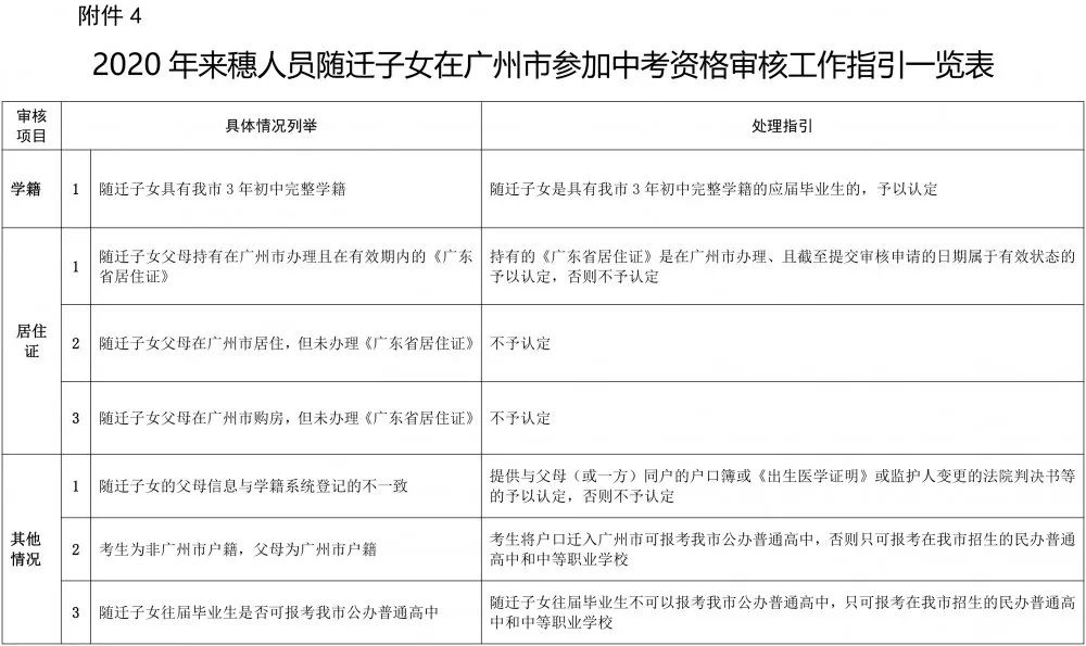 2020年广州市中考招生报名工作通知16