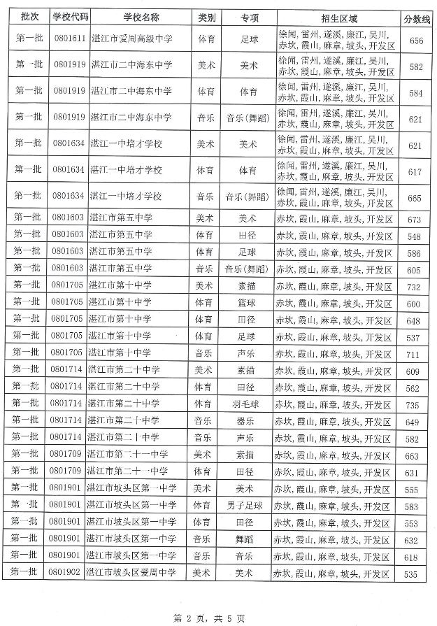 2018广东湛江中考分数线公布2